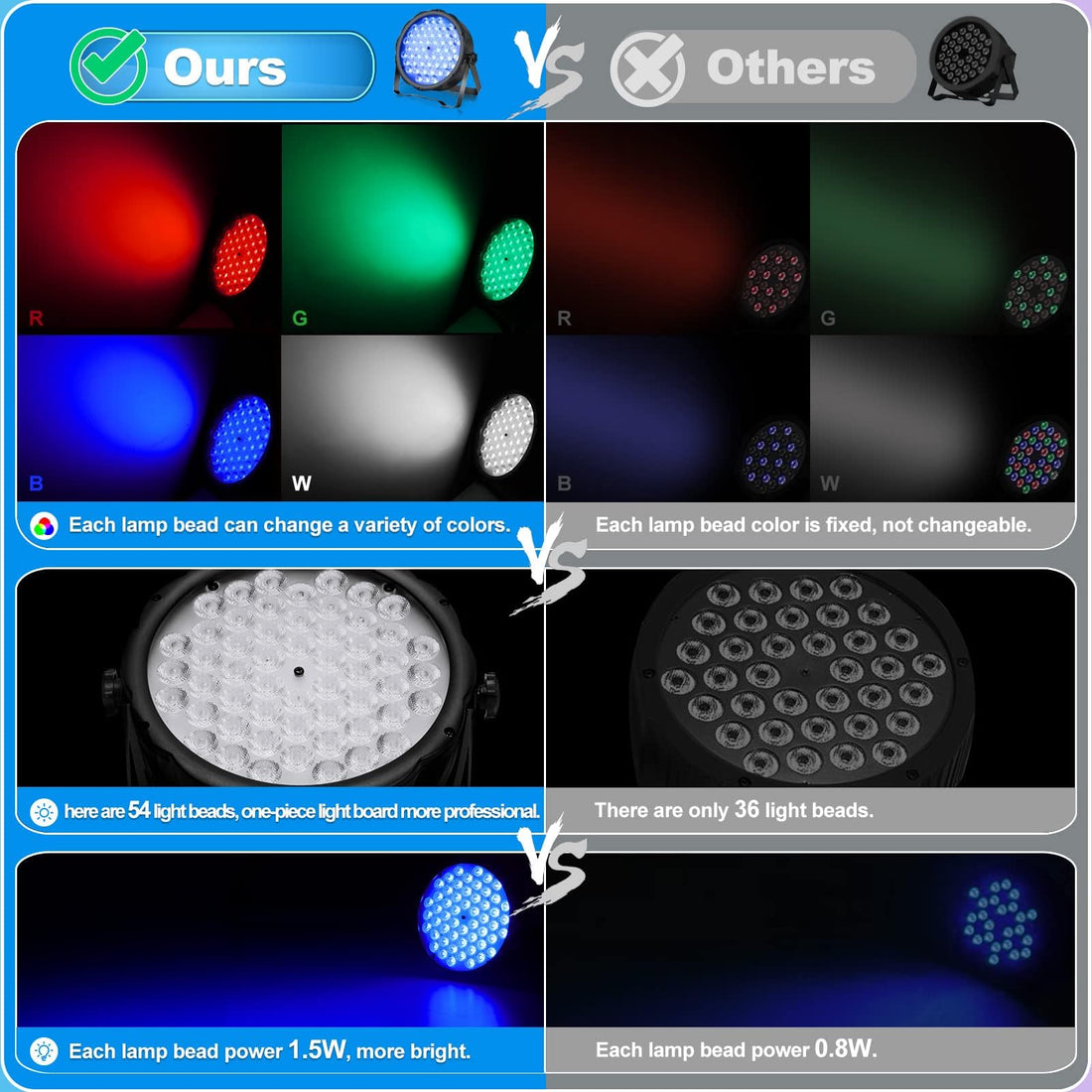 BETOPPER LED Par Lights 54 x 1.5W, RGB Stage Lights DMX DJ Lighting Sound Activated with Stand, Strobe Light & Wash Par Lighting DMX for Parties, Church, Wedding, Bars